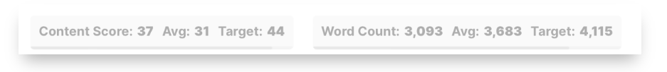 Example of Content ranking