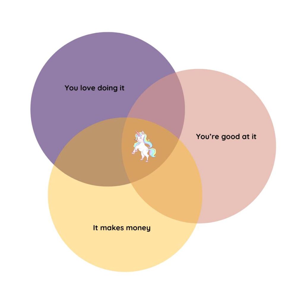 You love doing it