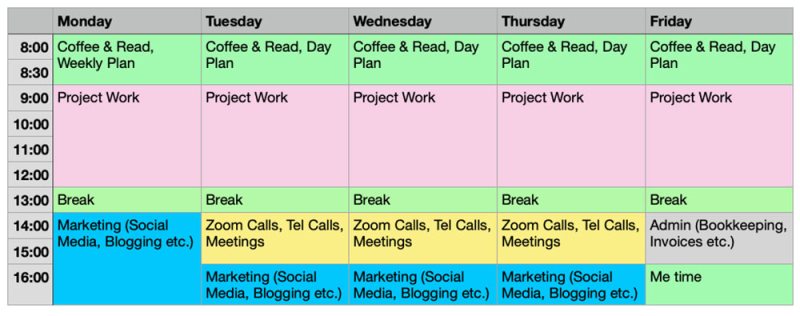 default diary example