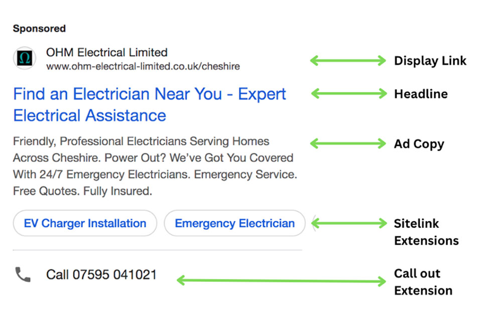 google Ad Anatomy Example