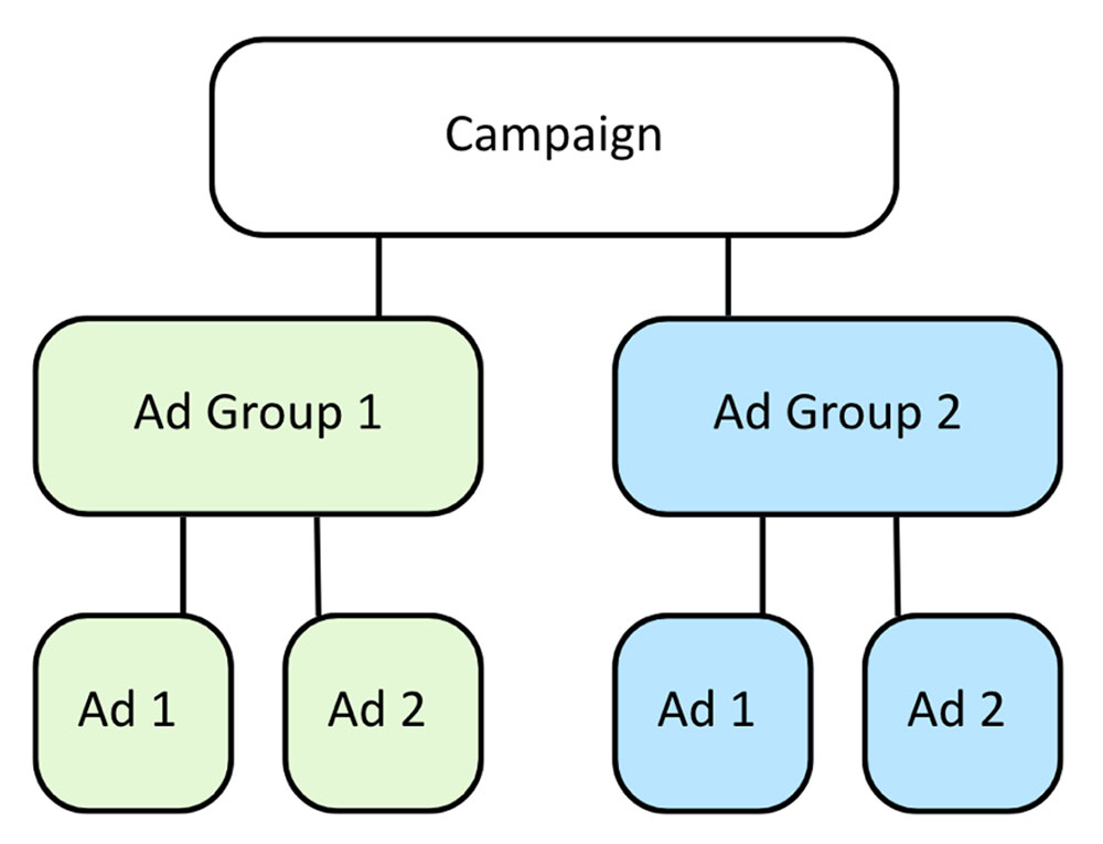 google ads for beginners
